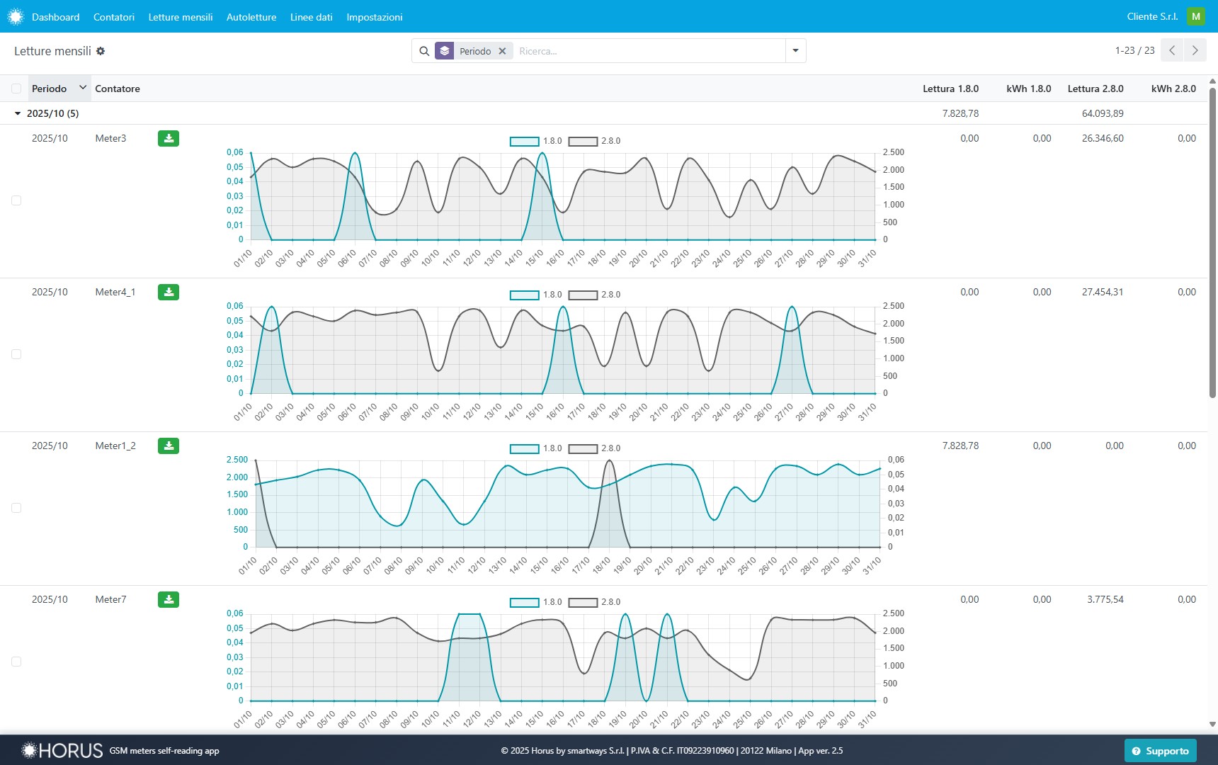 Autolettura Parallela